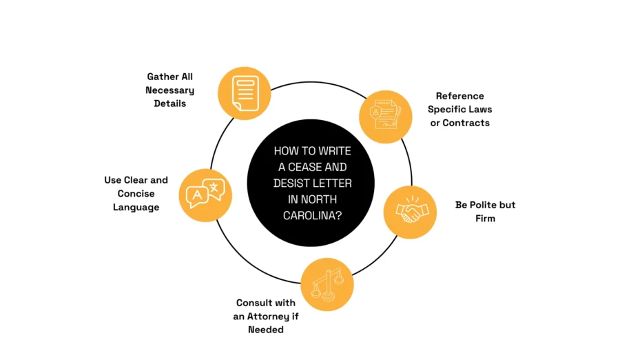 how to write a cease and desist letter in north carolina