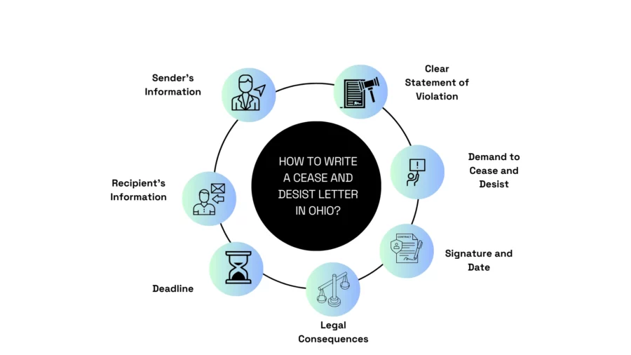 how to write a cease and desist letter in ohio