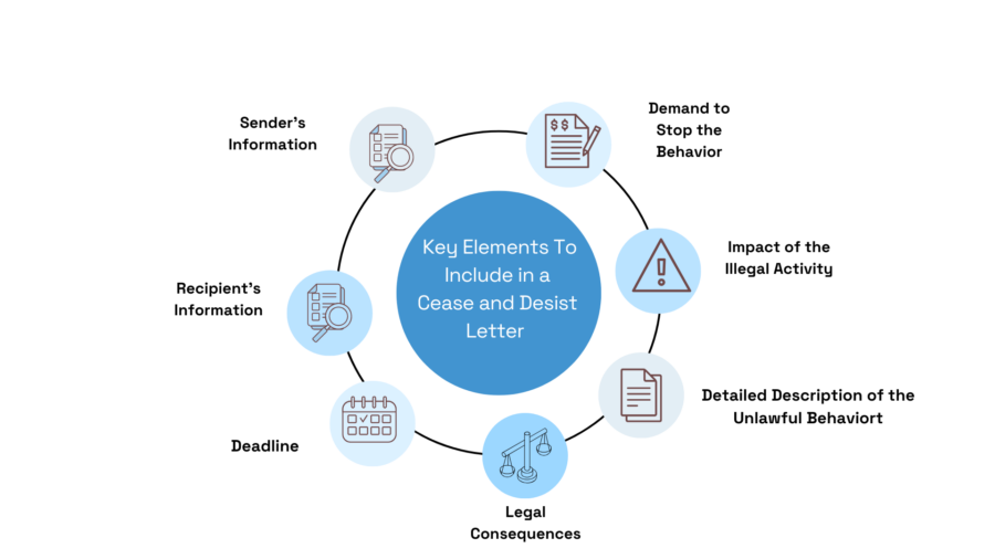 key components to include in cease and desist letter