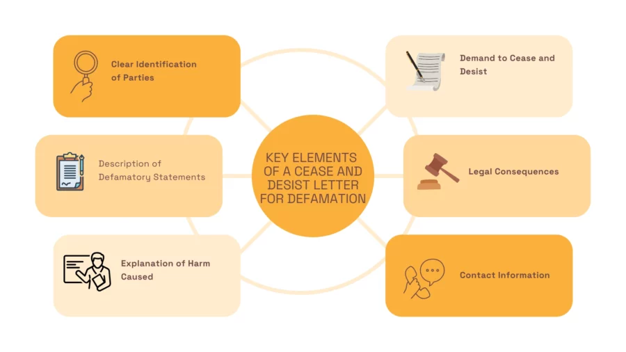 key elements of a cease and desist letter for defamation