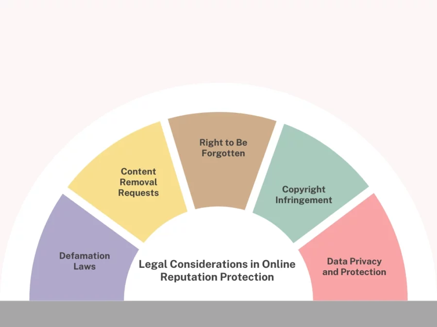 legal considerations in online reputation protection