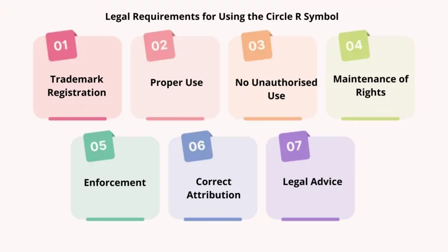 legal requirements for using the circle r symbol