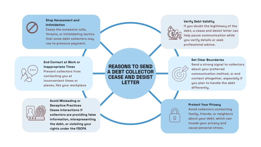 reasons to send a debt collector cease and desist letter
