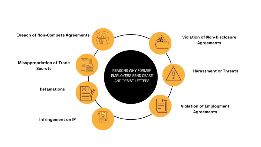 reasons why former employers send cease and desist letters