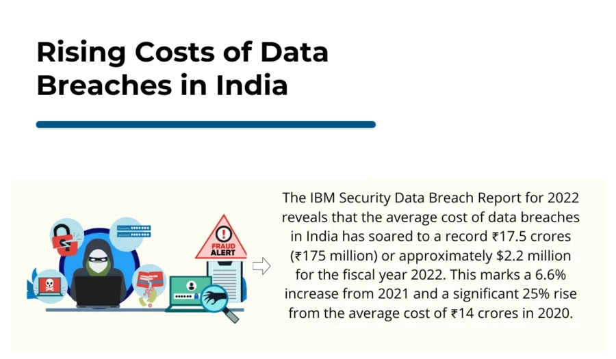 rising costs of cybercrime in india