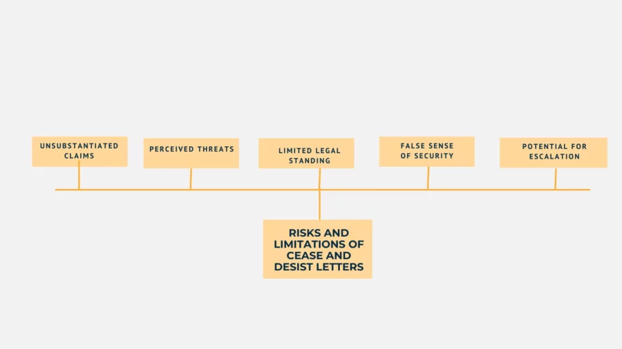 risks and limitations of cease and desist letters