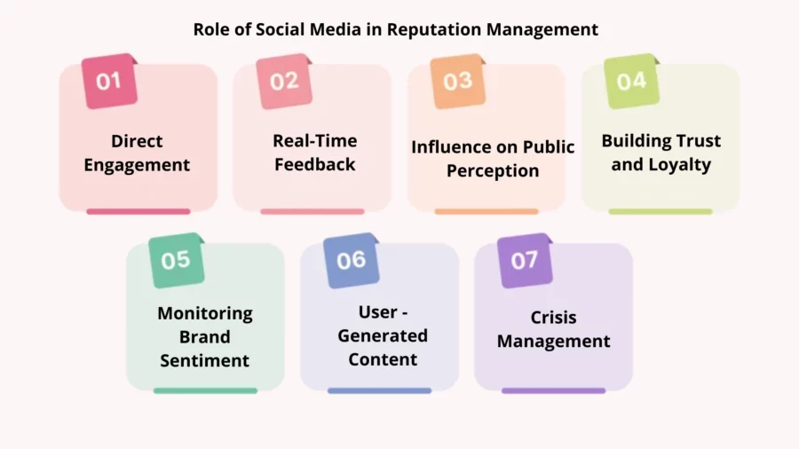 role of social media in reputation management