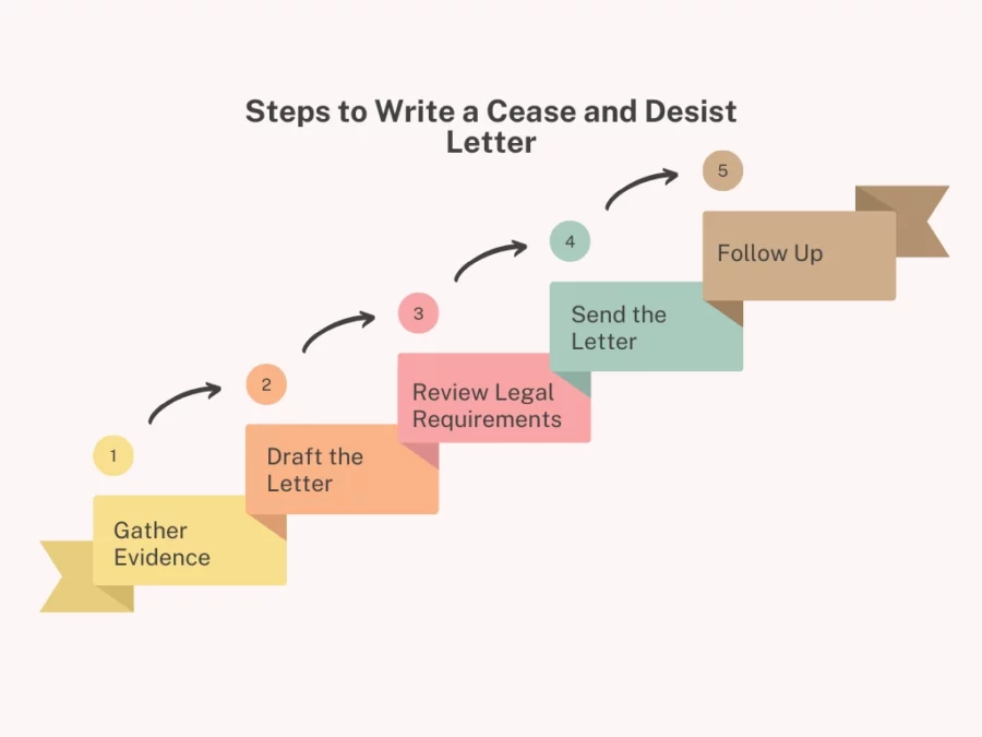 steps to write a cease and desist letter