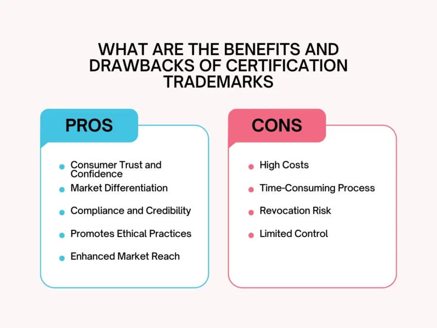 what are the benefits and drawbacks of certification trademarks