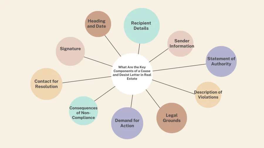 what are the key components of a cease and desist letter in real estate