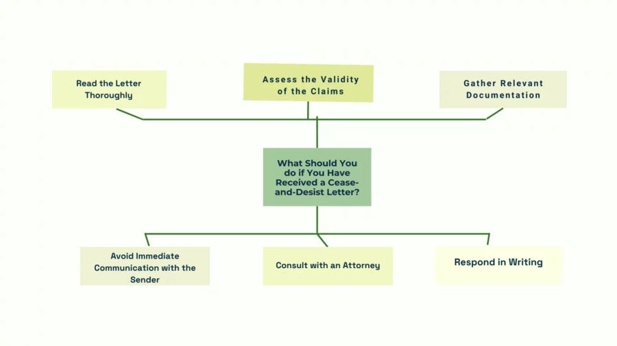 what should you do if you have received a cease-and-desist letter