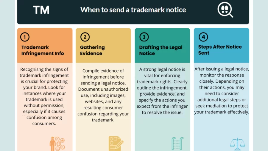 when can you send a legal notice for trademark infringement