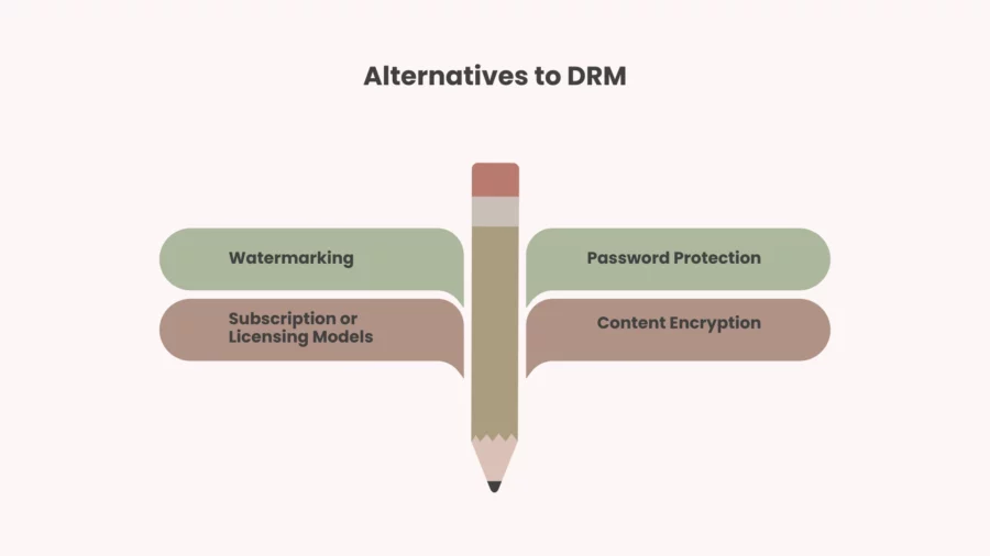 alternative to drm