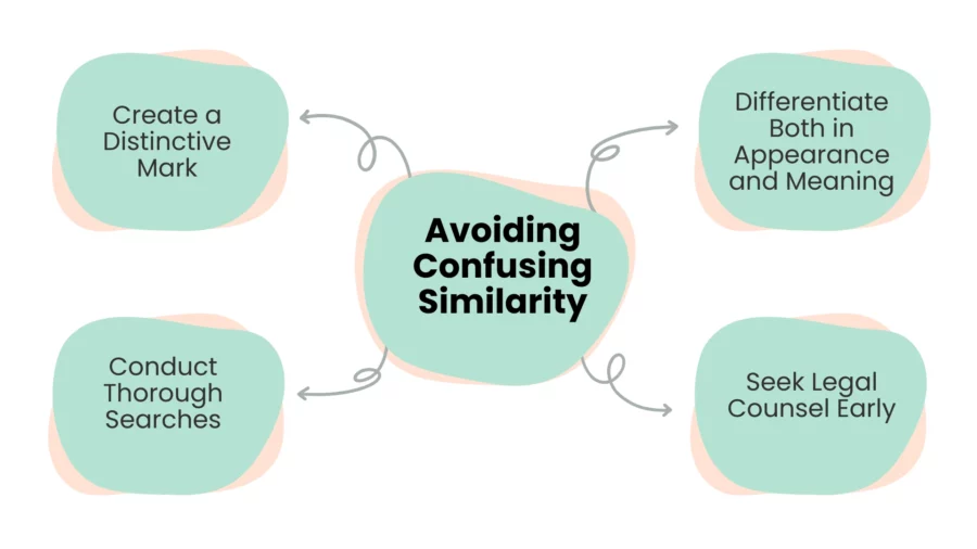 avoiding confusing similarity