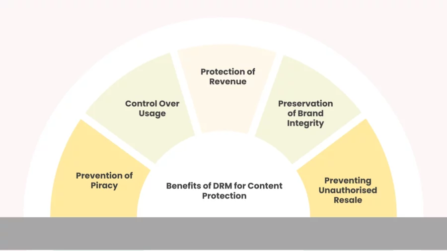 benefits of drm for content protection