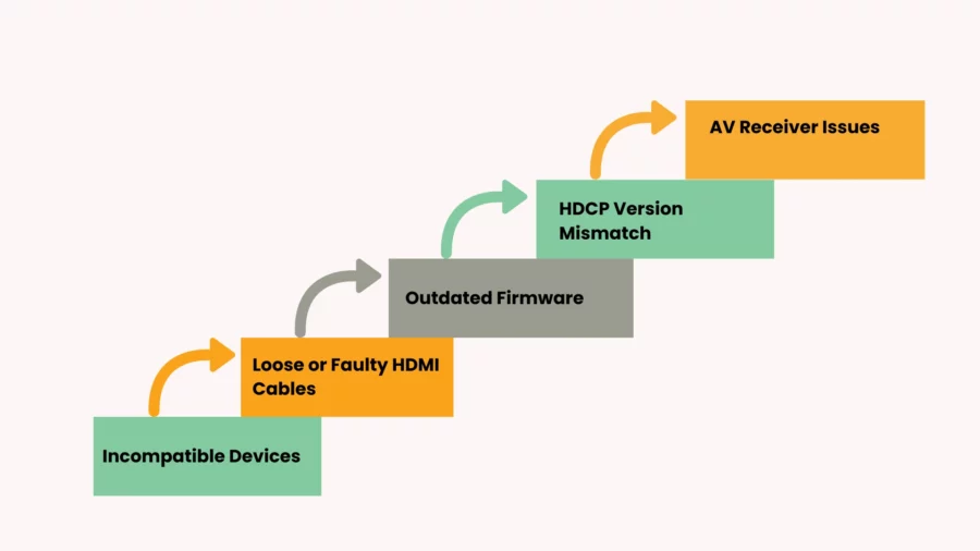 common issues and troubleshooting hdcp errors