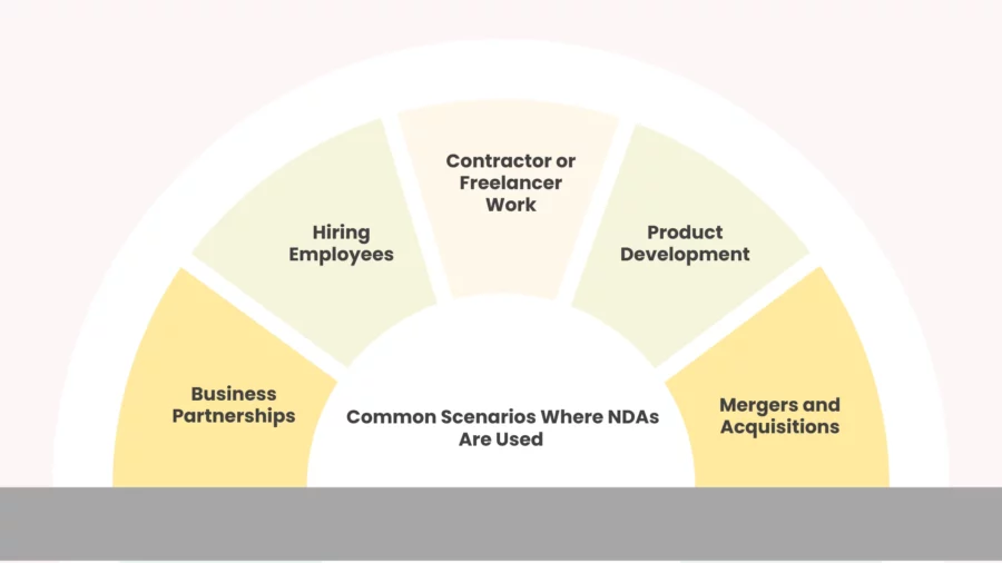 common scenarios where ndas are used