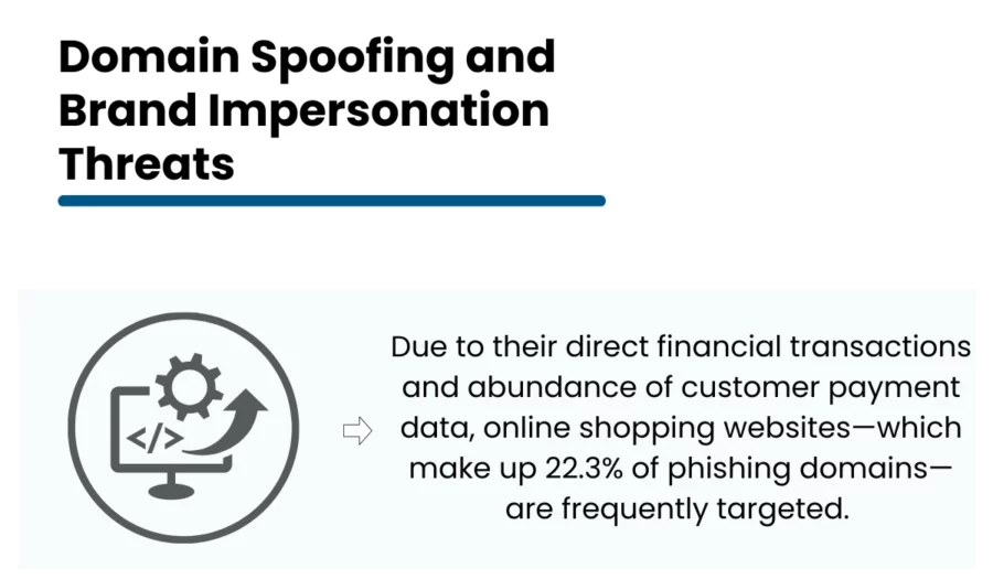 domain spoofing and brand impersonation threats