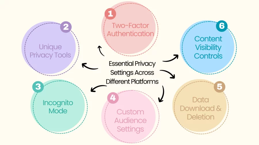 essential privacy settings across different platforms