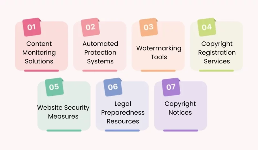 essential tools for dmca content protection