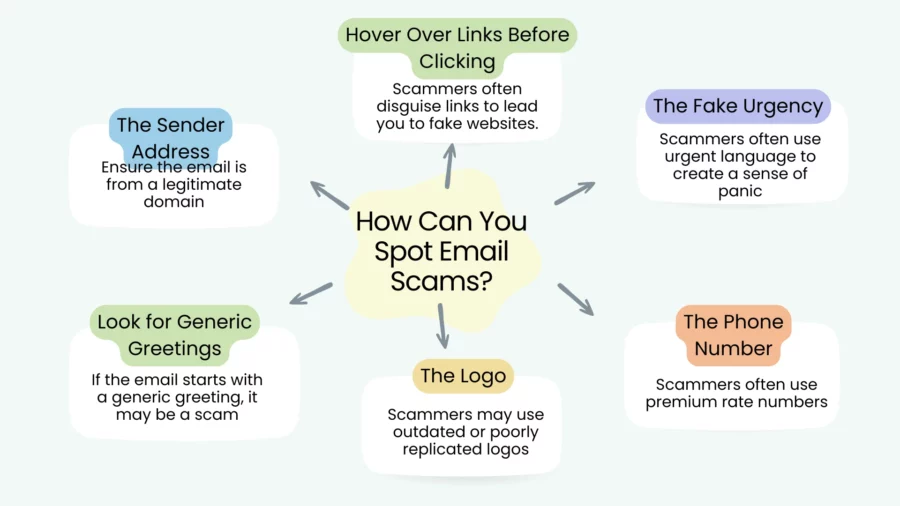 how can you spot email scams