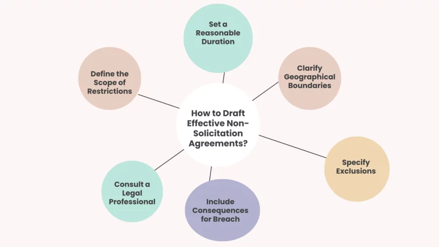 how to draft effective non-solicitation agreements