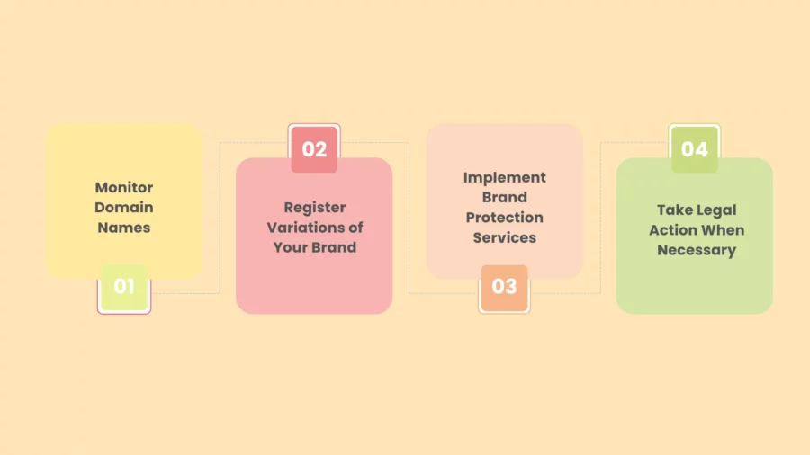 how to identify and prevent cybersquatting and typosquatting