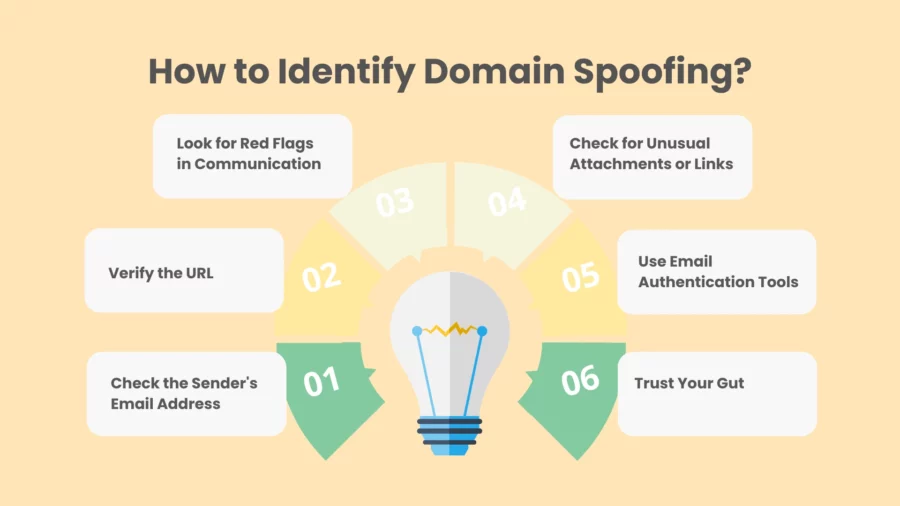 how to identify domain spoofing