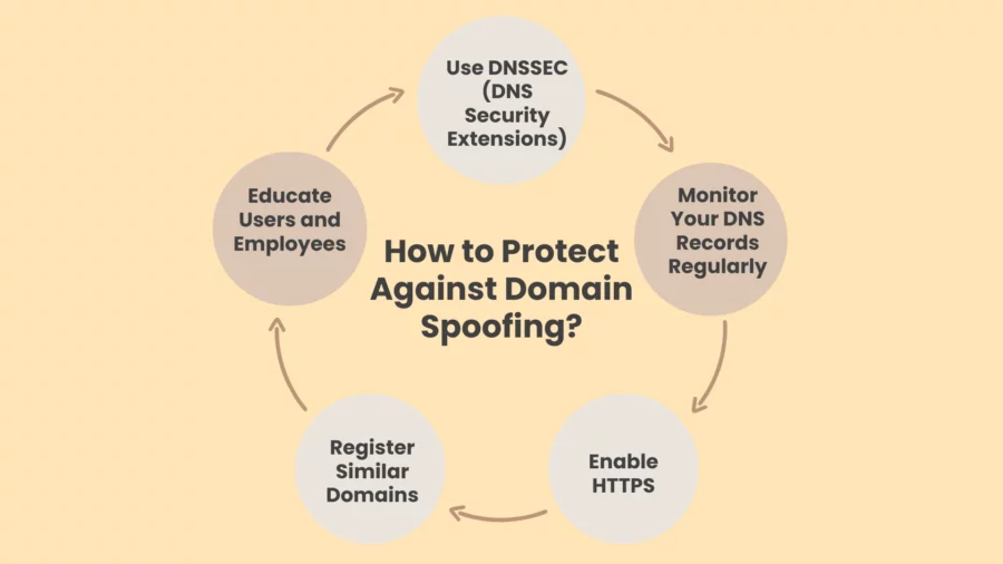 how to protect against domain spoofing