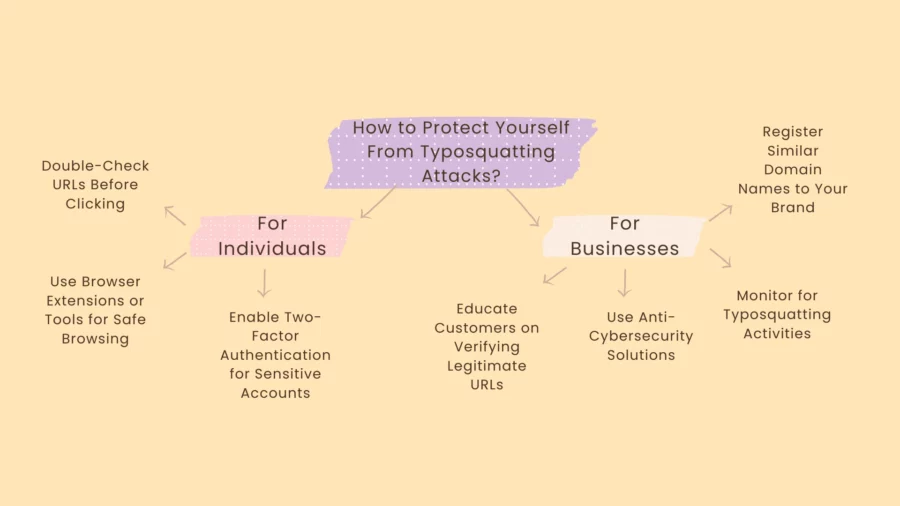 how to protect yourself from typosquatting attacks