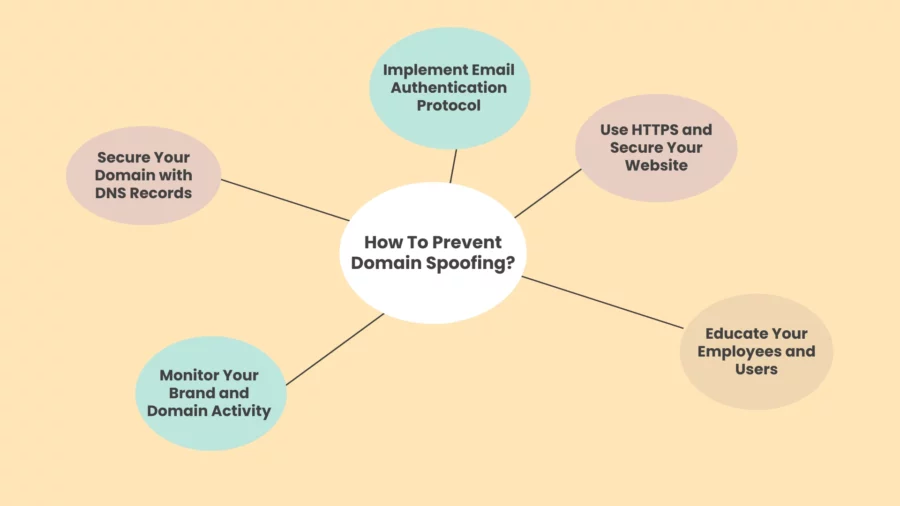 how to stop domain spoofing