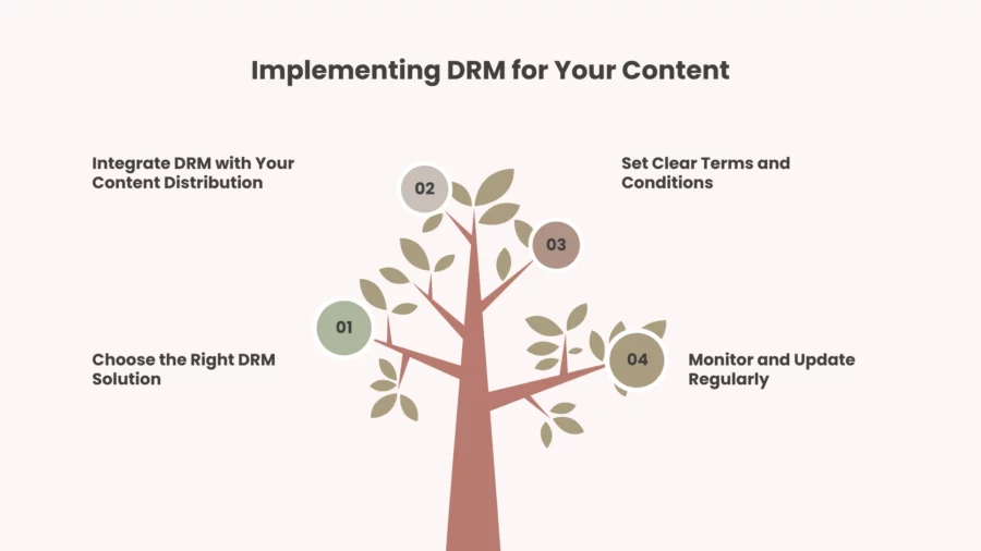 implementing drm for your content