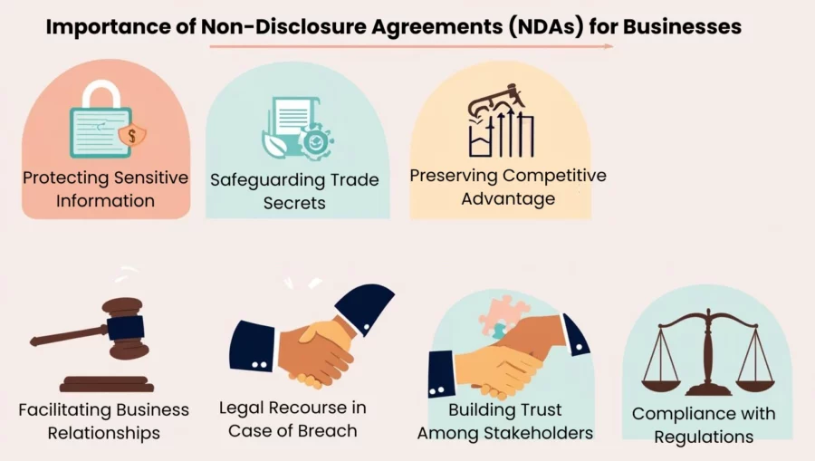 importance of non-disclosure agreements for businesses