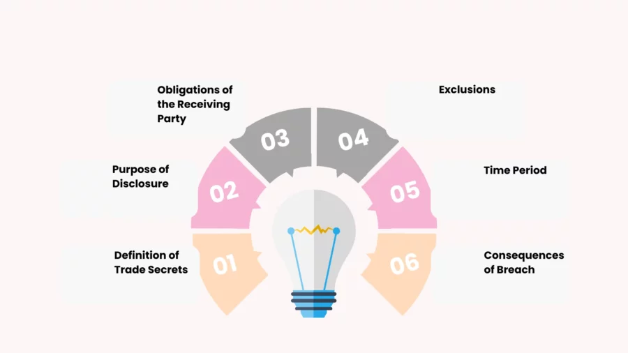 key elements of a trade secret nda