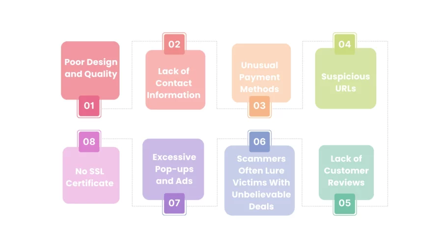 key indicators of fraudulent websites