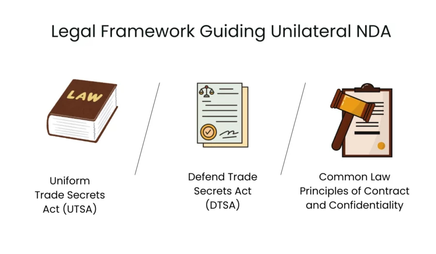 legal framework guiding unilateral nda