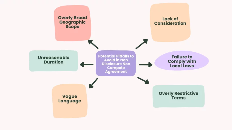 potential pitfalls to avoid in non disclosure non compete agreement