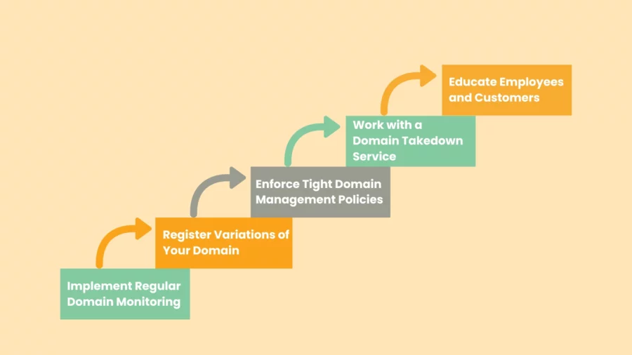 proactive strategies to minimise domain abuse risks