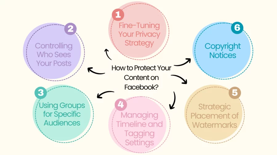 protect your content on facebook