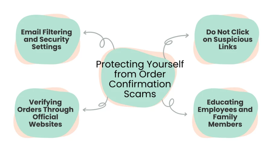 protecting yourself from order confirmation scams