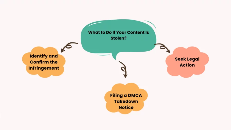 what to do if your content is stolen