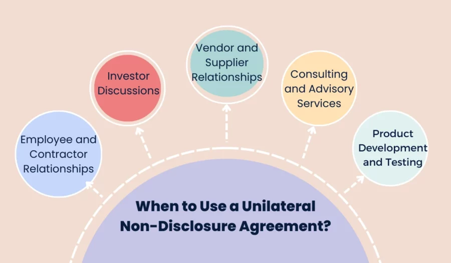 when to use a unilateral non-disclosure agreement