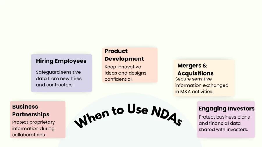 when to use ndas