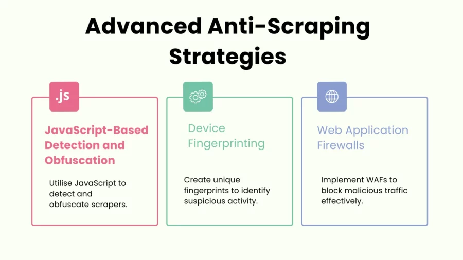 advanced anti scraping strategies