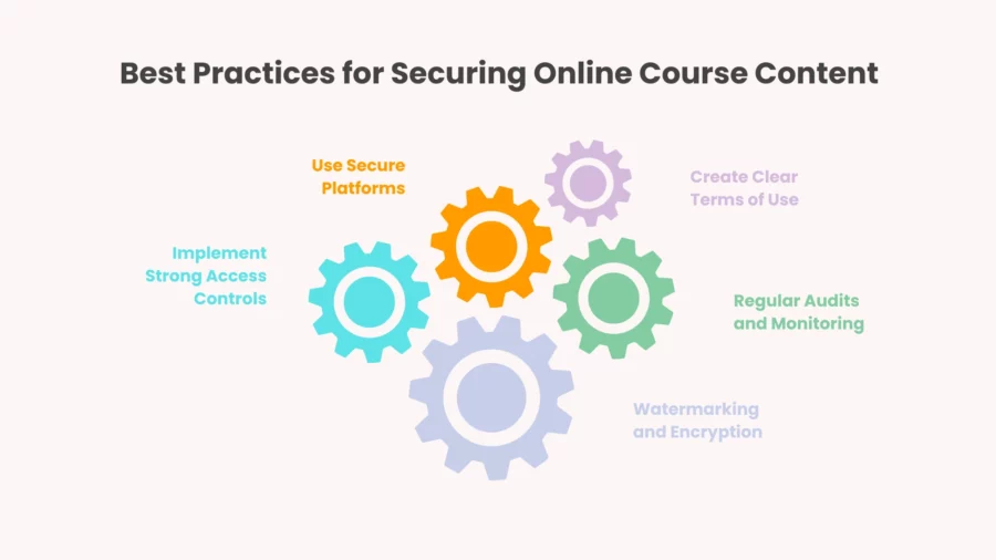 best practices for securing online course content