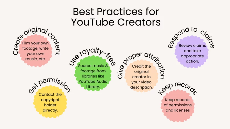 best practices for youtube creators