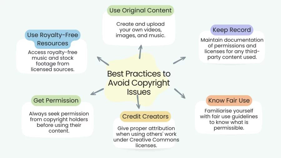 best practices to avoid copyright issues