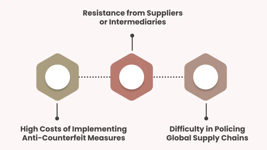 challenges retailers may face in addressing counterfeit goods