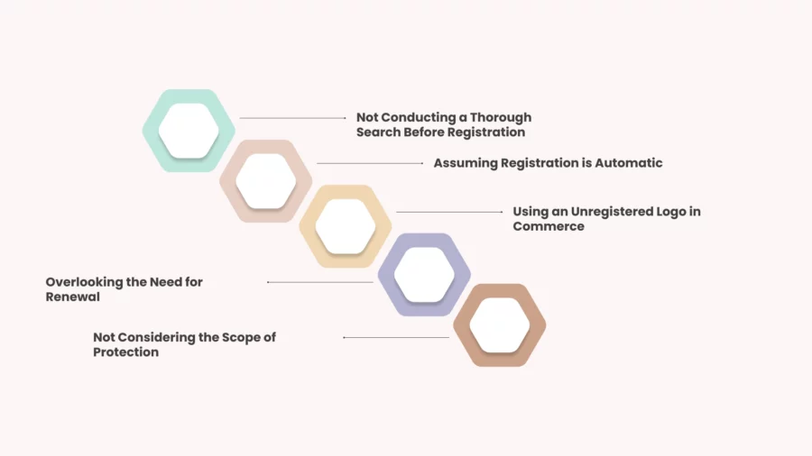 common mistakes to avoid in logo copyright and trademark