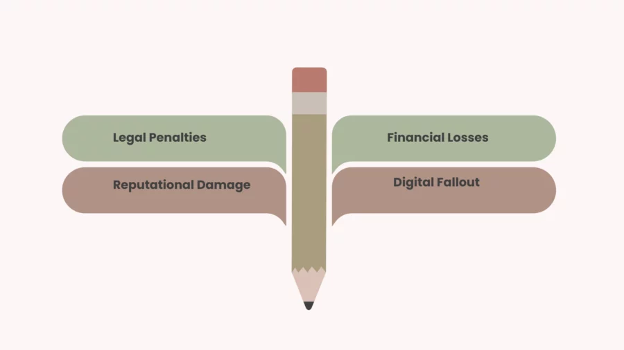 consequences of publishing defamatory content